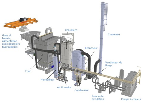 DE Gasification Technology FR